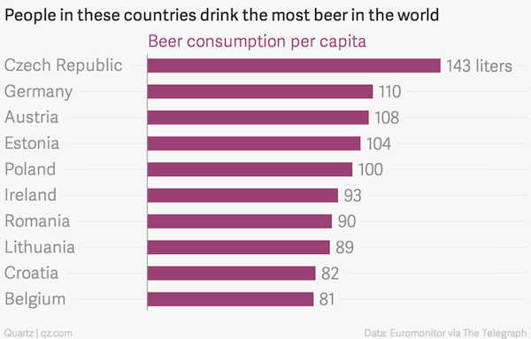 Top Beer Drinking Countries In The World Drink News Paste